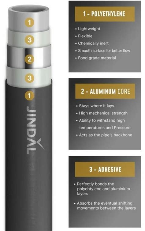 Jindal Mlc Hot Water Pipe M At Meter In Thrissur Id