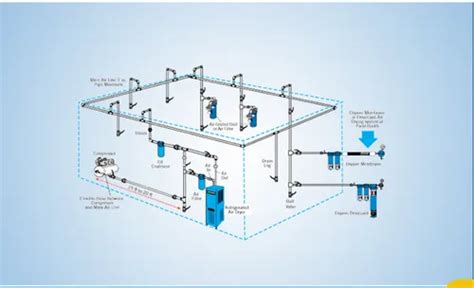 Compressed Air Line Piping Manufacturer From Chennai Hot Sex Picture