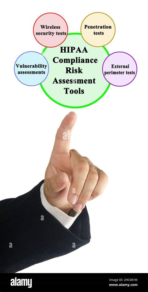 Hipaa Compliance Risk Assessment Tools Stock Photo Alamy