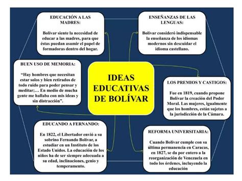 Cuadro Esquem Tico Ideas Educativas De Bol Var Cuadrosytemas Udocz