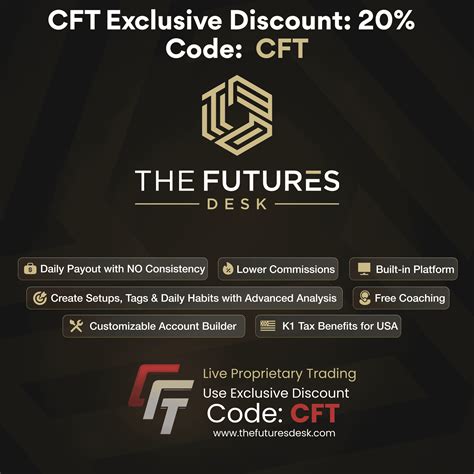 How To Start Futures Trading - Canadian Futures Trader - Funded Futures