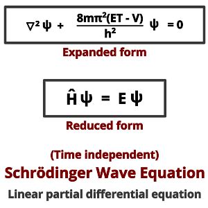 Time-Independent Schrödinger Wave Equation - PSIBERG