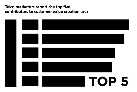 top  contributors  customer  creation chart thought