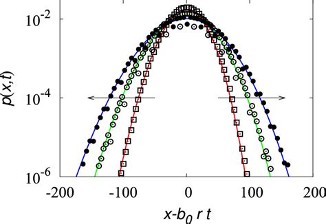 Long Term Properties Of Asymmetric Lrw R A U