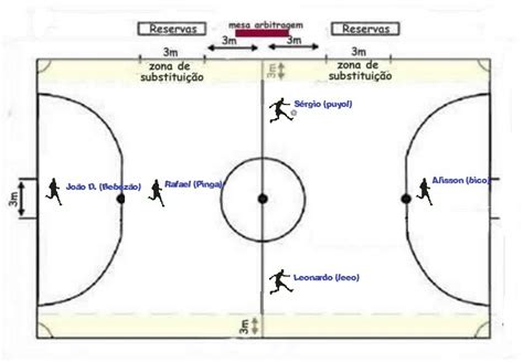 Esquema Tatico De Futsal - EDUCA