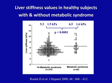 Liver stiffness measurement (fibroscan®)