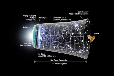 Teoría De La Inflación Cómo Se Expande El Universo