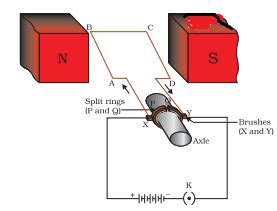 draw  labelled diagram   electric motor explain  principle