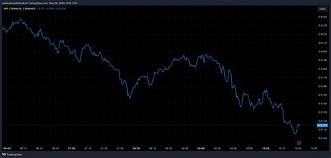 Binance Xrpusdt Chart Image By Owiebest Tradingview