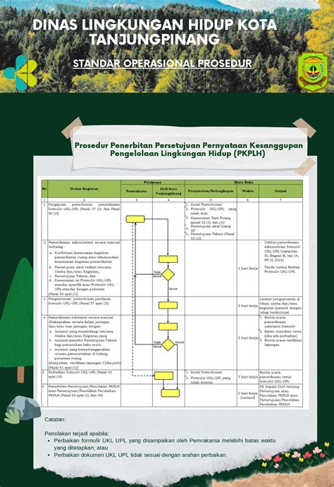 Standart Operasional Prosedur Penerbitan Dokumen Uklupl Dan Dplh