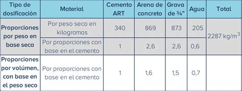 Tabla De Concretos Y Morteros Calculadora De Materiales Construcci N