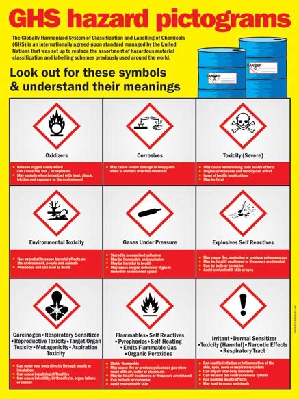 Ghs Hazard Pictograms Safety Poster Shop