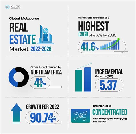 Virtual Property In Real Estate 101 A Guide To The Metaverse Property