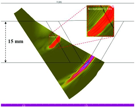 acceptable flaw result flaw length  mm  scientific diagram