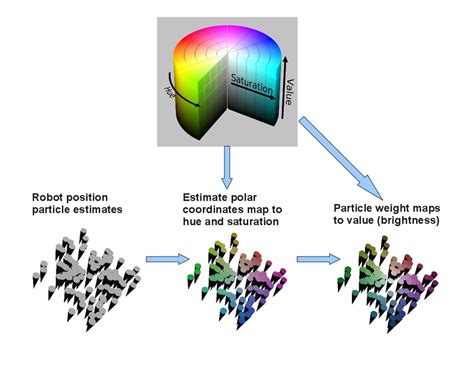 colour mapping technique  scientific diagram