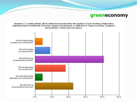 Ppt Green Economy Powerpoint Presentation Free Download Id4428006