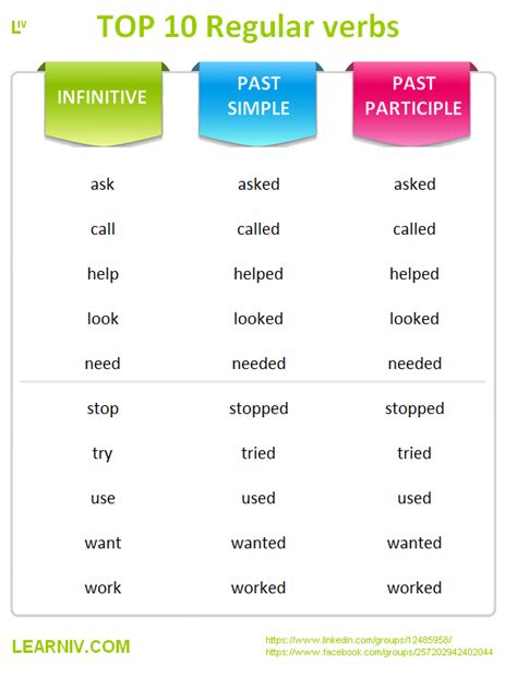 regular verbs list  regular  irregular verbs english verb forms