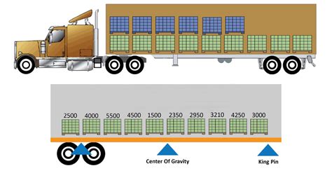 Semi Trailer Diagram Wiring Flow Line
