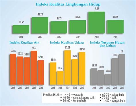 D Kualitas Lingkungan Sebagai Kebutuhan Hidup Geohepi