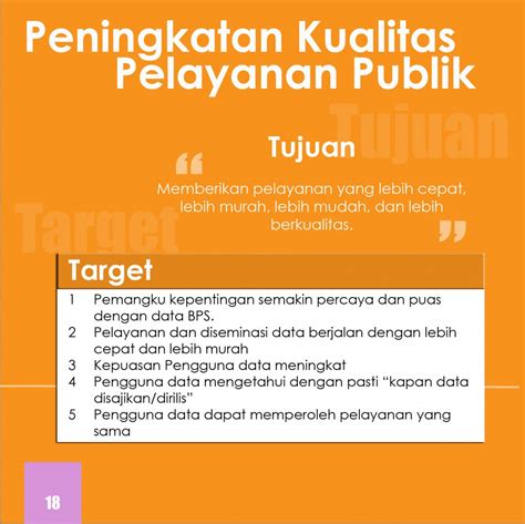 Peningkatan Kualitas Pelayanan Publik Data Bps