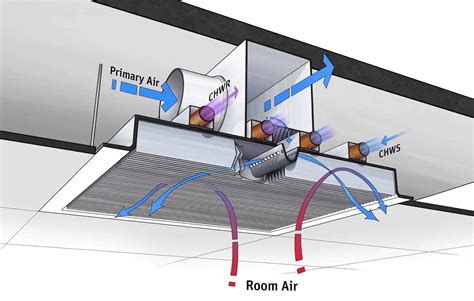 Diagrama ElÃctrico De Un Fan Coil