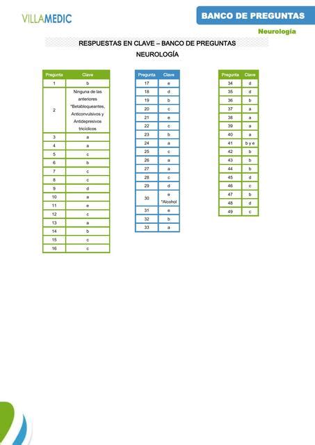 Banco De Preguntas Claves Villamedic Viviana Lopez Miranda Udocz