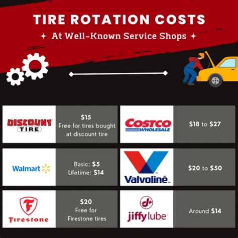 Complete Guide To Tire Rotation: Everything You Need To Know
