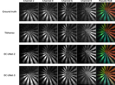 Figure F Reconstruction De La Cible Siemens Couleur Exp Ri Mentale