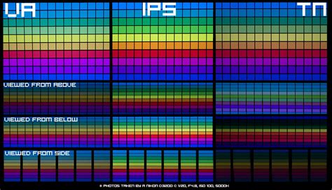 IPS vs TN vs VA - 240Hz Monitors - Which Panel Type Should I Choose?