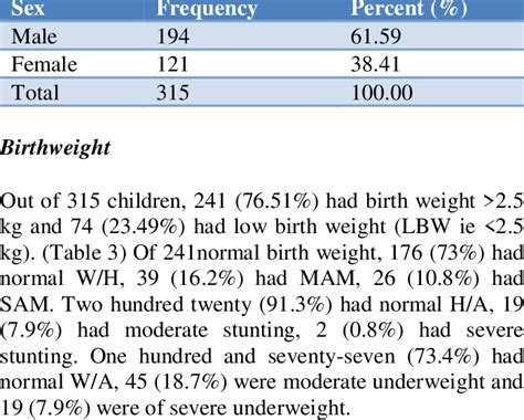 Gender Wise Distribution Of Cases Download Scientific Diagram