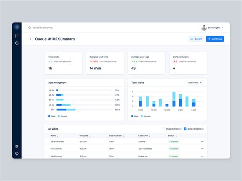 📈 Queue Summary Medical Queue Management Concept Design By Jacek