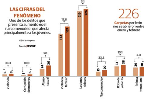 Al Alza Delitos De Alto Impacto Tribuna Campeche