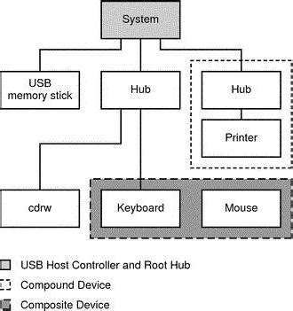Универсальный USB-контроллер :: SYL.ru