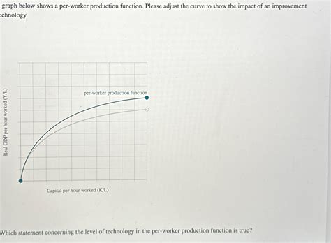 Solved Graph Below Shows A Per Worker Production Function Chegg