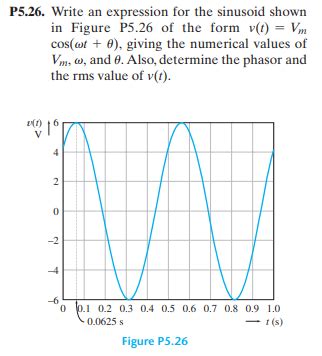 Solved 5 26 Write An Expression For The Sinusoid Shown In Chegg