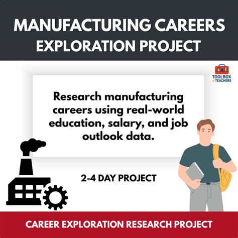manufacturing career exploration research project cte performance task
