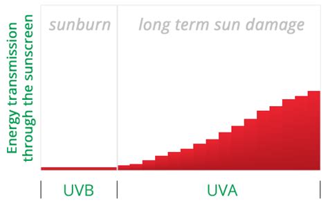 EWG Rating For Kiss My Face Bare Naked Mineral Sunscreen Spray SPF 30 EWG S Guide To Sunscreens