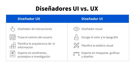 Diseño Ui Vs Ux ¿cuál Es La Diferencia 2024