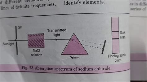 Chapter 2 Lecture 12 Part Second Emission And Absorption Spectrum Class 11 Youtube