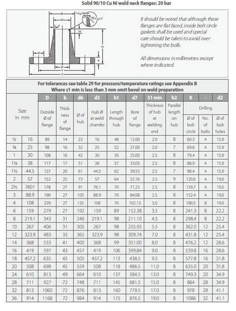 EEMUA 145 Flanges Manufacturer And Supplier Shihang