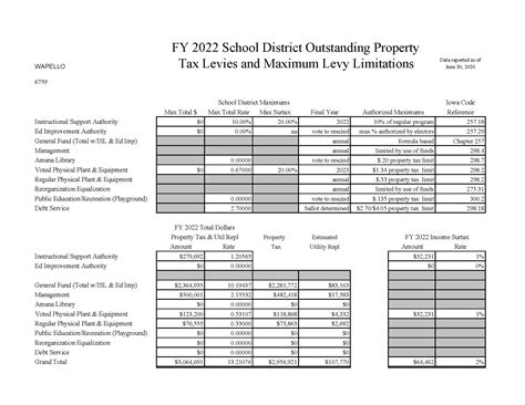 Durham county property tax records show a rise in suburban values 1