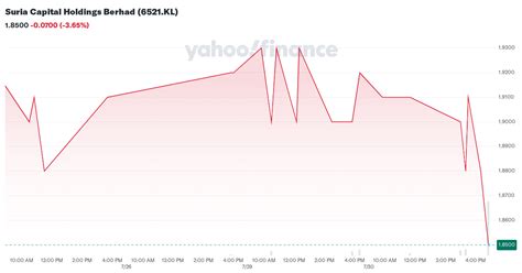 suria capital holdings berhad kl stock price news quote