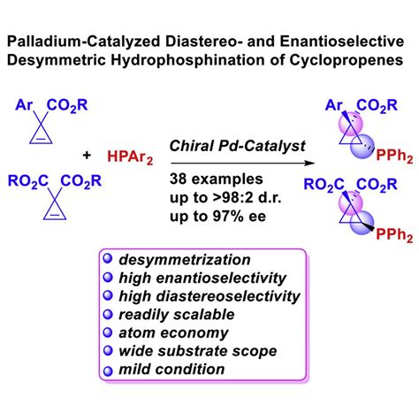 Palladium Catalyzed Diastereo And Enantioselective Desymmetric