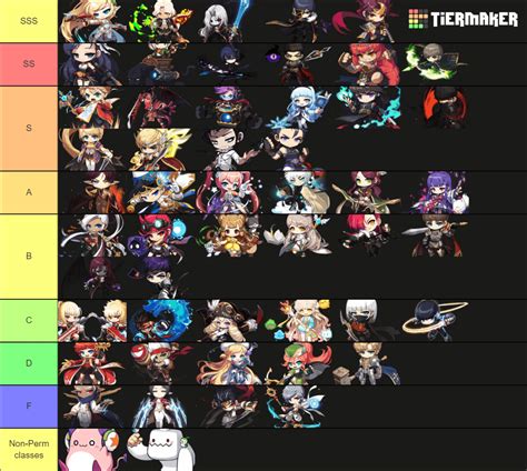 Maplestory Tier List 2025 Abbye Annissa