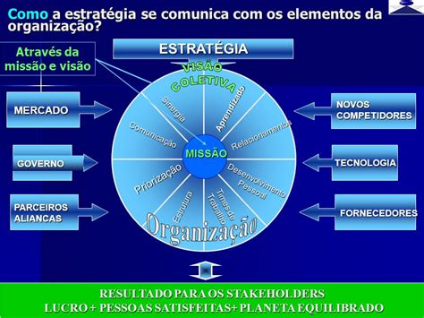 Digamos Que Voce Foi Designado Para Elaborar Uma Estrategia - Como a estratégia fala com uma organização - ppt carregar