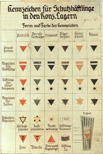 Nazi concentration camp badge - Alchetron, the free social encyclopedia