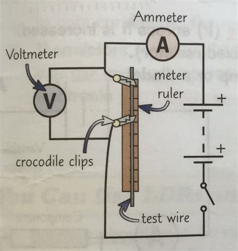 Required Practicals Physics Paper 1 Flashcards Quizlet