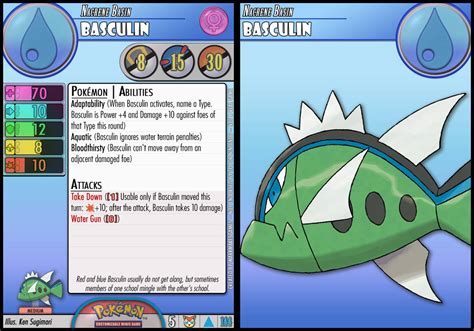 Basculin by PokemonCMG on DeviantArt