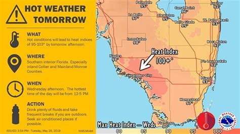 Hot Weather In Australia