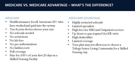 Medicare In 2020 Knowing Your Options Trilogy Health Services Llc